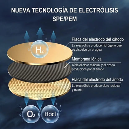 Generador de Agua Hidrogenada